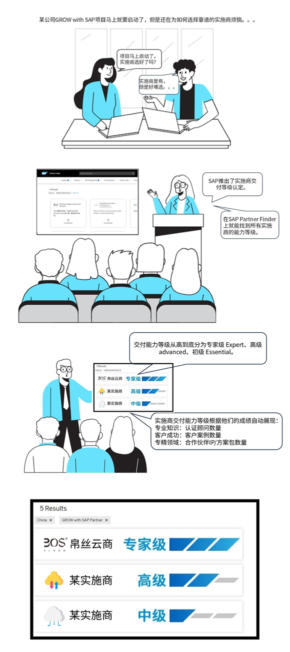 SAP ERP 公有云转型，BOS Cloud帛丝云商凭啥“C位出道”？
