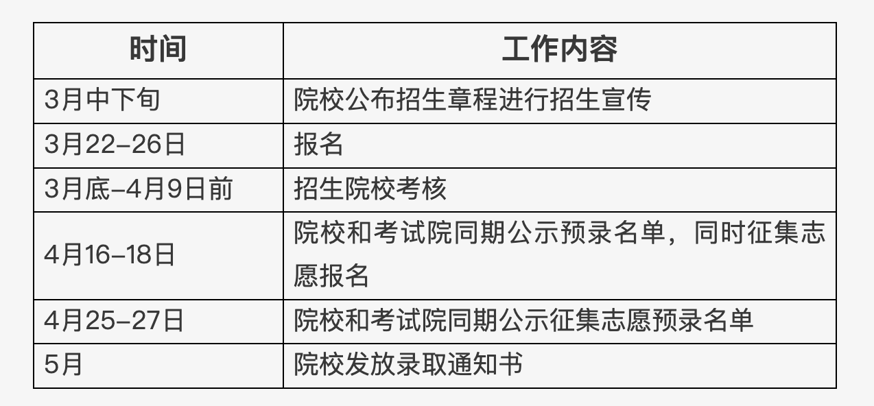 3月22日开始报名！北京35所高职院校参与自主招生