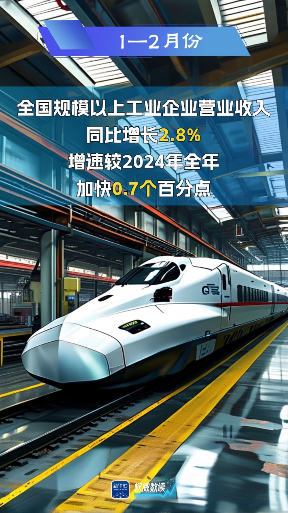 权威数读｜今年前两个月：规上工业企业营收继续改善