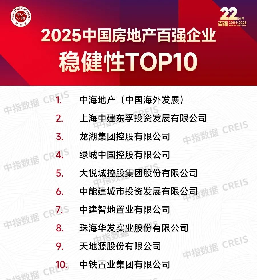 2025中国房地产百强企业研究报告