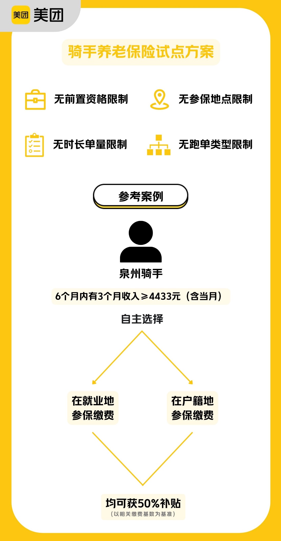 美团启动骑手养老保险试点，支持骑手自主选择缴纳地及周期