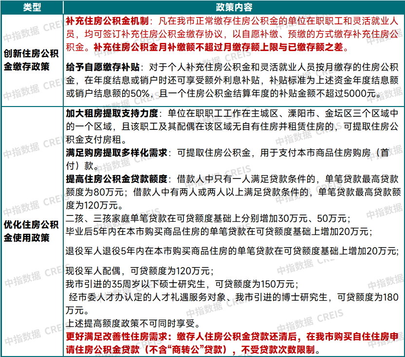 2025年地方楼市新政：购房成本狂降！公积金、低首付、共有产权房全面出击