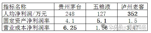 泸州老窖2024年报重点，泸州老窖与茅台五粮液五大不同之处